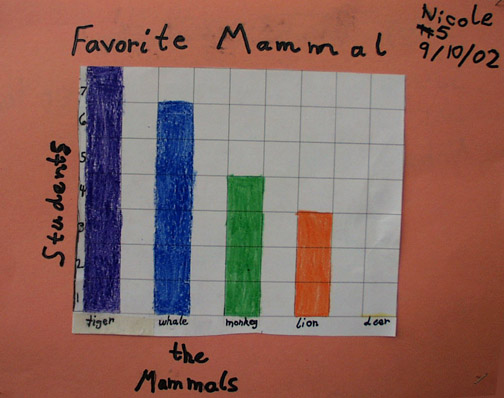 Bar Graphs Kids